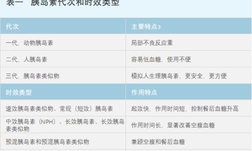 胰岛素冻上还能用吗-胰岛素放冷冻后副作用专区_胰岛素冷冻后失效的主要原因是什么专区_冷冻的重组人胰岛素的副作用网